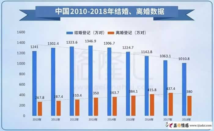 IT男出轨率最高，女性出轨率最高的职业是全职妈妈_嘉待婚姻