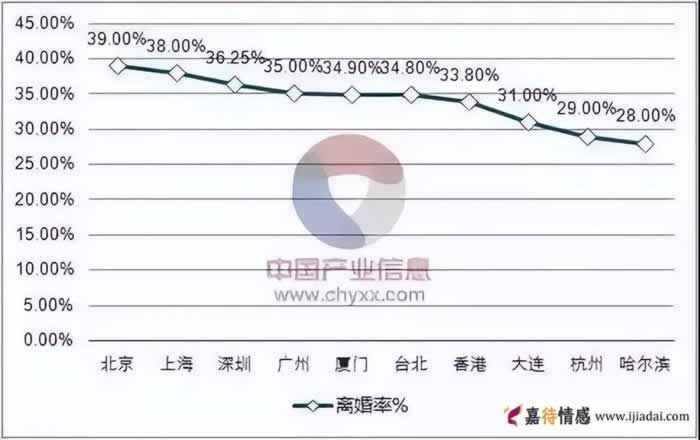 IT男出轨率最高，女性出轨率最高的职业是全职妈妈_嘉待婚姻