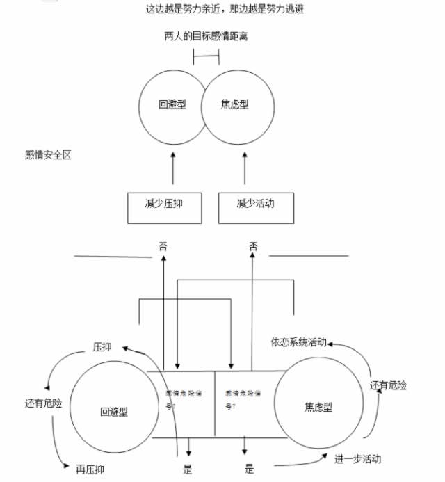 嘉待情感_情感咨詢_情感挽回_情感問題解決_分手了怎麼辦_怎麼挽回前任_為什麼情侶靠得越近，反而愛情漸行漸遠了呢？