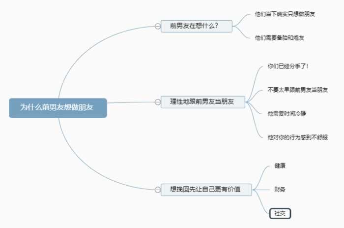 为什么分手了前男友想做朋友？如果想挽回该怎么回应？_嘉待情感