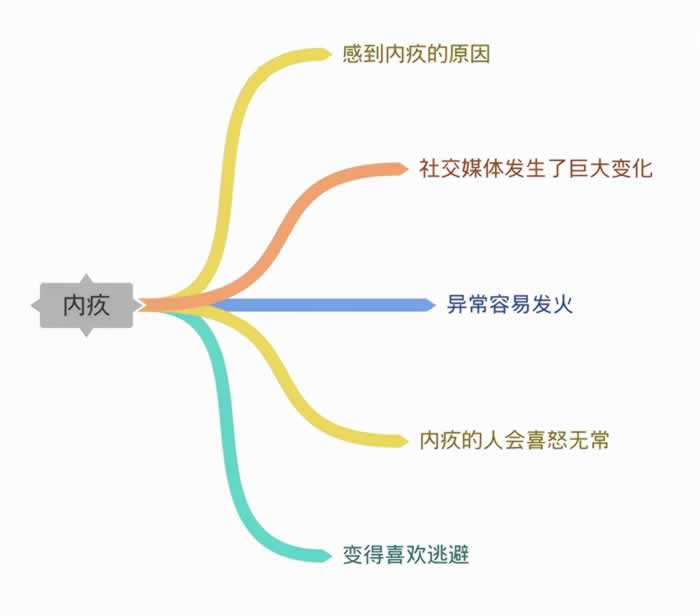 嘉待情感_情感咨詢_情感挽回_情感問題解決_分手了怎麼辦_怎麼挽回前任_男人對前任内疚是什麼心理？