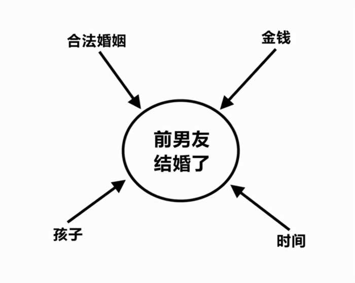 忘不了前男友还能挽回吗？六种情况下你可能会浪费时间_嘉待情感