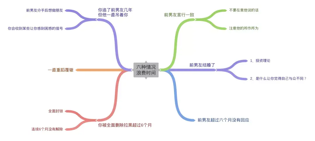 嘉待情感_情感咨詢_情感挽回_情感問題解決_分手了怎麼辦_怎麼挽回前任_忘不了前男友還能挽回嗎？六種情況下你可能會浪費時間