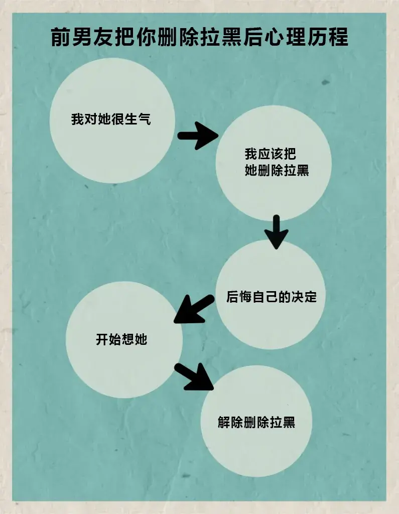 嘉待情感_情感咨詢_情感挽回_情感問題解決_分手了怎麼辦_怎麼挽回前任_如果被前男友删除拉黑，想挽回應該怎麼辦？