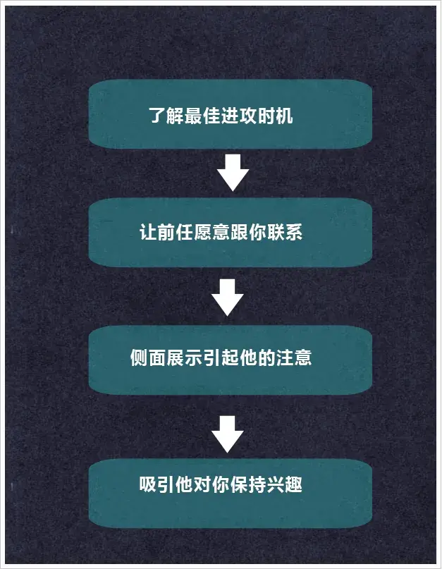 嘉待情感_情感咨詢_情感挽回_情感問題解決_分手了怎麼辦_怎麼挽回前任_如果被前男友删除拉黑，想挽回應該怎麼辦？