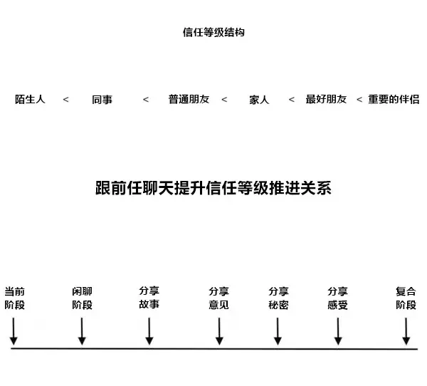 嘉待情感_情感咨詢_情感挽回_情感問題解決_分手了怎麼辦_怎麼挽回前任_前任不想和你說話的原因，想跟前任複合應該采取什麼挽回策略？