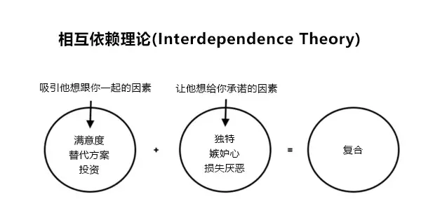 嘉待情感_情感咨詢_情感挽回_情感問題解決_分手了怎麼辦_怎麼挽回前任_分手後想挽回前任，五個常用的心理技巧