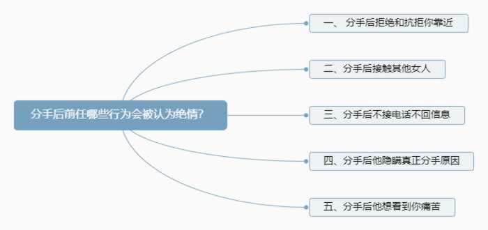 嘉待情感_情感咨詢_情感挽回_情感問題解決_分手了怎麼辦_怎麼挽回前任_為什麼分手後前任會變得絕情？